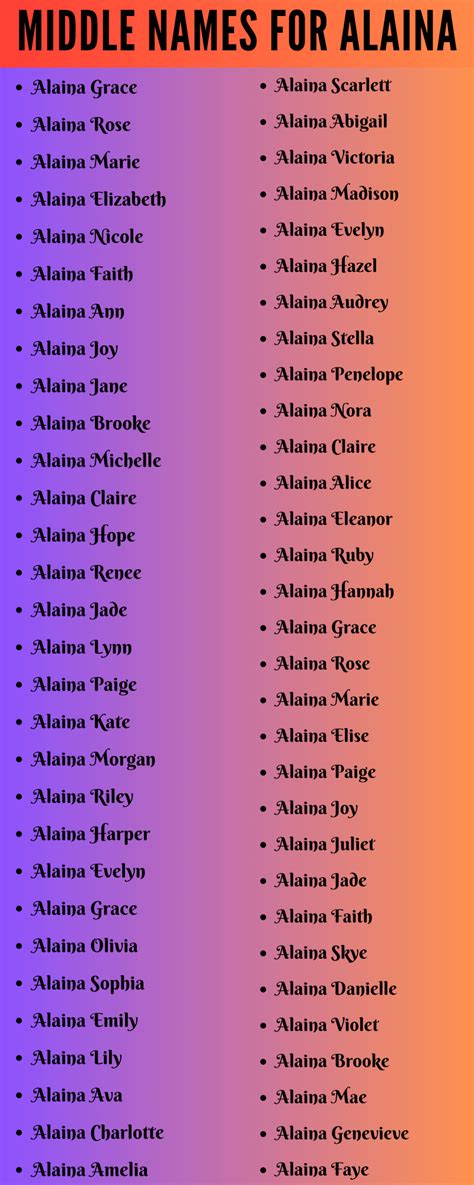 alaina middle names|More.